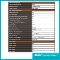 Descent Matt Black Bath Shower Mixer