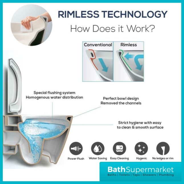 Aerial Comfort Height Wall Hung Rimless WC & Soft Close Toilet Seat