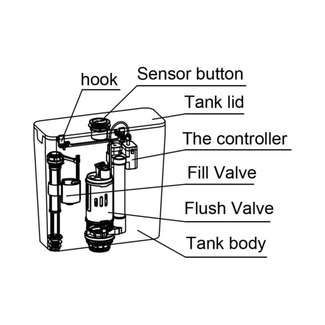 Touchfree Infrared Automatic Cistern Flush Valve Button Sensor - Image 7