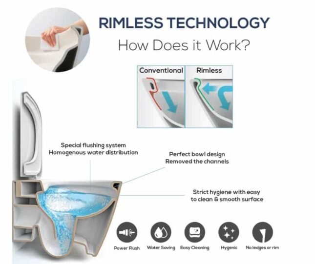Kartell Kameo Rimless Back To Wall Pan And Soft Close Seat - Image 2