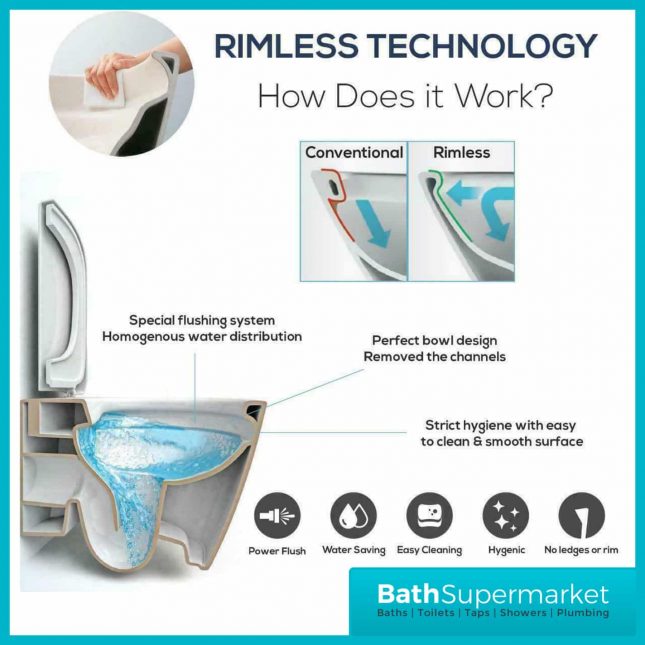 RAK Feeling Matt Black Square Rimless Wall Hung WC Toilet Pan With Soft Close Seat