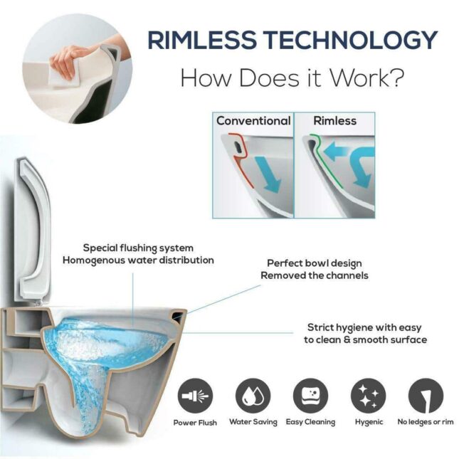 Kameo Rimless Fully Back to Wall Close Coupled Toilet & Soft Close Seat - Image 3