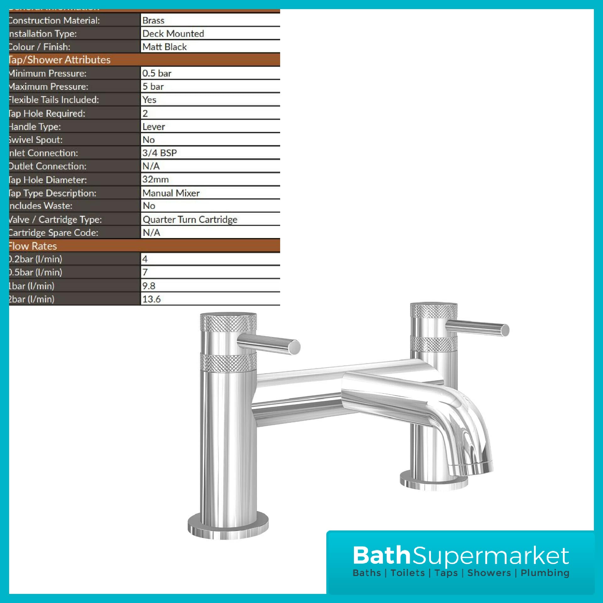 Knurled Round Chrome Basin Mono Mixer & Bath Filler Tap Pack With Screw Head 2 Types