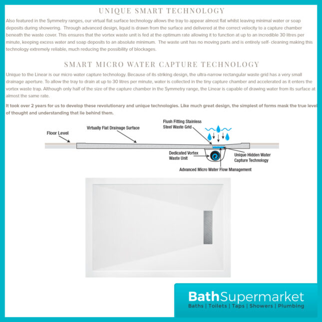 AquaVolere White Linear 25mm Ultra-Slim Rectangular Shower Tray & Waste 1700mm x 700mm & 800mm
