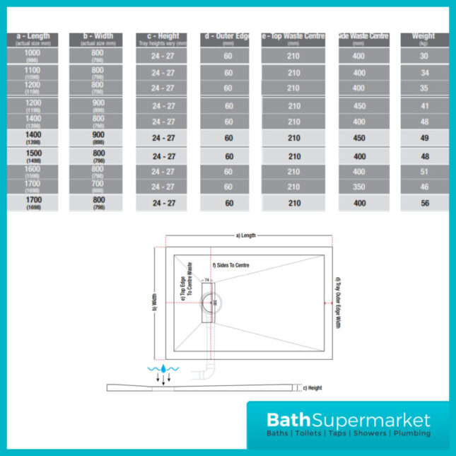 AquaVolere White Linear 25mm Ultra-Slim Rectangular Shower Tray & Waste 1700mm x 700mm & 800mm