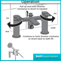 Bristan Saffron Polished Chrome Loop Lever Handle Bath Shower Mixer Tap - Image 4