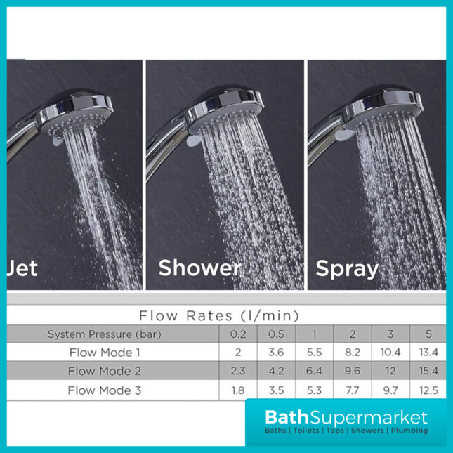 Bristan Artisan Chrome Thermostatic Bar Valve Multi Function Riser Rail Handset Shower