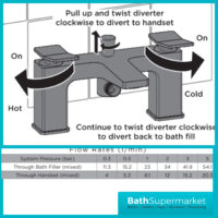 Bristan Tangram Brushed Brass Bath Shower Mixer Tap With Wall Bracket Handset Kit
