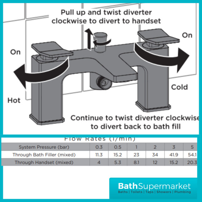 Bristan Tangram Brushed Brass Bath Shower Mixer Tap With Wall Bracket Handset Kit