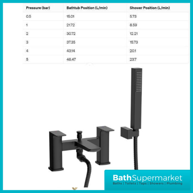 Sognare Mode Matt Black Deck Mounted Twin Lever Handle Bath Shower Mixer Tap