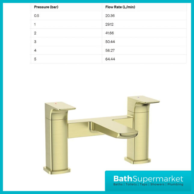Sognare Mode Brushed Brass Deck Mounted Twin Lever Handle Bath Filler Tap