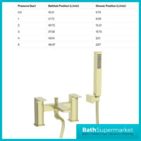 Sognare Mode Brushed Brass Deck Mounted Twin Lever Handle Bath Shower Mixer Tap