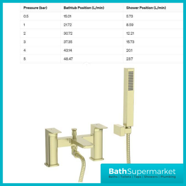 Sognare Mode Brushed Brass Deck Mounted Twin Lever Handle Bath Shower Mixer Tap