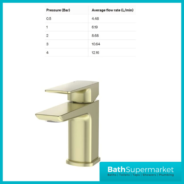 Sognare Mode Brushed Brass Lever Handle Mono Basin Mixer Tap