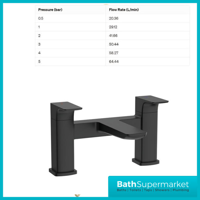 Sognare Mode Matt Black Deck Mounted Twin Lever Handle Bath Filler Tap