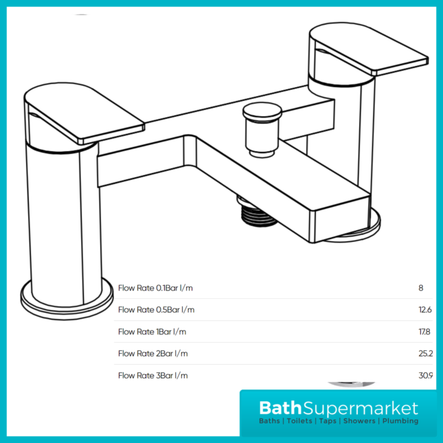 Nuie Canada Chrome Deck Mounted Twin Lever Bath Shower Mixer Tap
