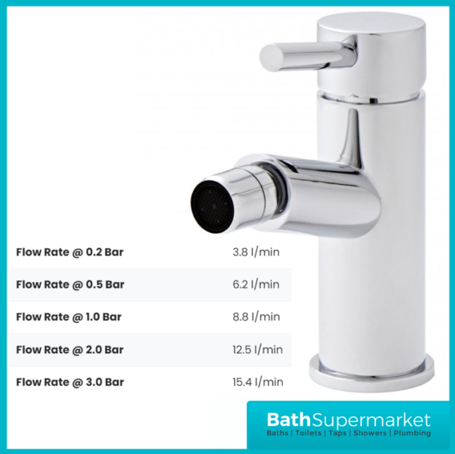 Kartell KVIT Plan Chrome Mono Lever Handle Bidet Mixer Tap
