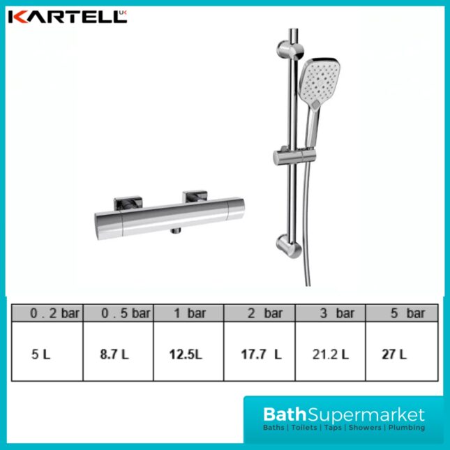 Kartell K-Vit Kolt Brushed Nickel Exposed Valve Thermostatic Shower Rail Kit