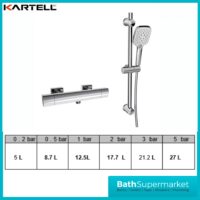 Kartell K-Vit Kolt Matt Black Exposed Valve Thermostatic Shower Rail Kit