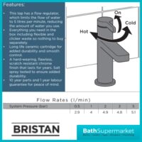 Bristan Elevar Matt Black Mono Basin Mixer Tap With Clicker Waste