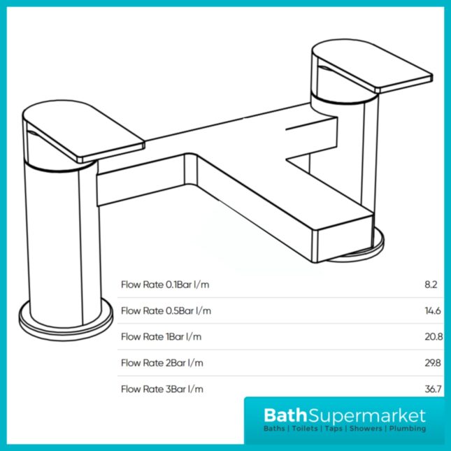 Nuie Canada Chrome Deck Mounted Twin Lever Bath Filler Tap