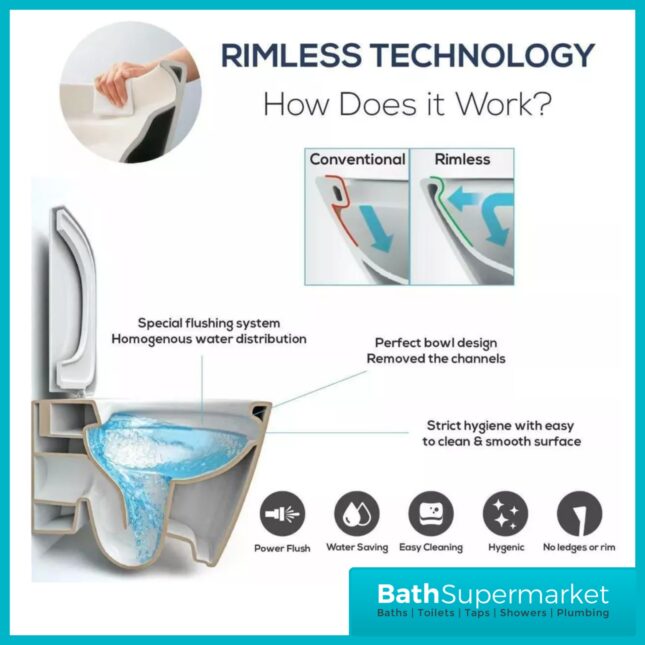 Nuie Freya Comfort Height Close Coupled Rimless Toilet WC Pan & Seat