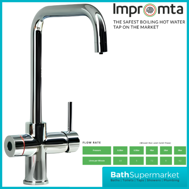 Sognare Impromta Chrome Square Fingerprint Biometric 3in1 Instant Hot Water Tap Kit