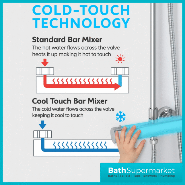 Tavistock Merit Black Cool Touch Exposed Thermostatic Valve Push Bar Shower System