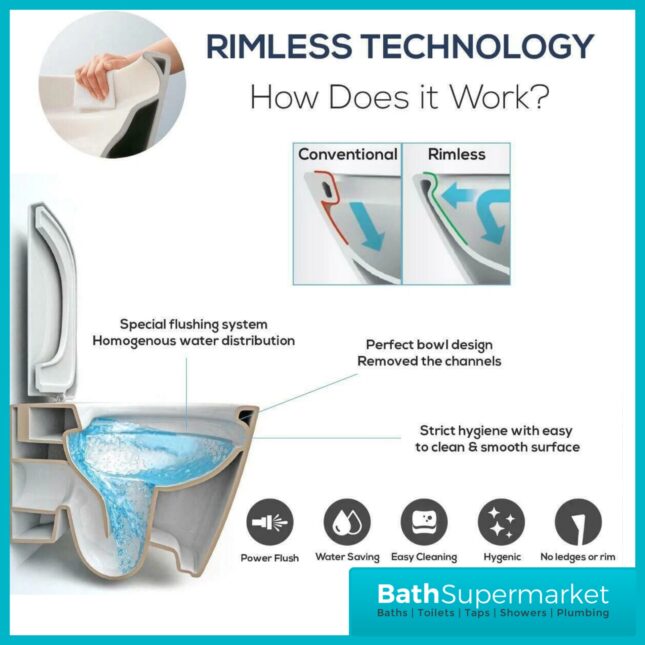 Tavistock Micra Evo White Comfort Height Back To Wall Rimless WC Toilet Pan With Seat